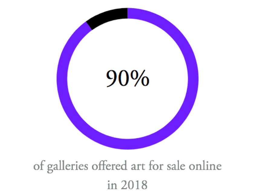 Galleries offering art for sale online